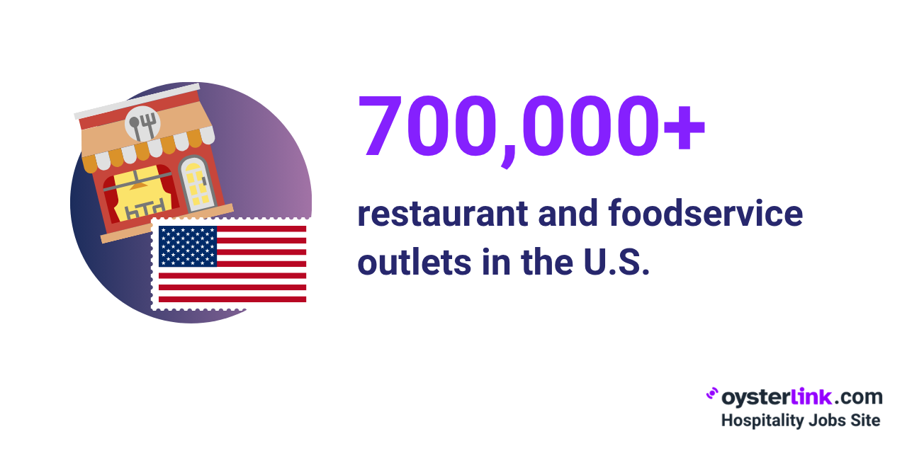 how many restaurants in the us